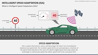 Intelligent Speed Adaptation Animated PPT Template [upl. by Elimaj]