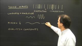 Properties of Sound Waves Lesson Loudness Pitch and Quality [upl. by Ettecul217]