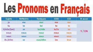 PRONOMS FRANÇAIS  APPRENDRE LE FRANÇAIS [upl. by Tyre]