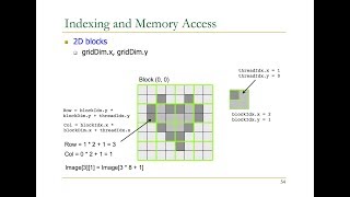 Computer Architecture  Lecture 9 GPUs and GPGPU Programming ETH Zürich Fall 2017 [upl. by Glaudia]