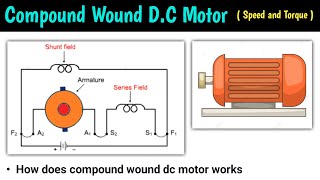 dc compound motor  compound wound dc motor  long shunt compound motor  short shunt compound motor [upl. by Peih]