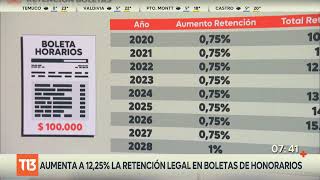 Aumenta retención legal para emisores de boletas de honorarios en 2022 [upl. by Orsola]