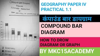 HOW TO DROW COMPOUND BAR DIAGRAM  GEOGRAPHY PRACTICAL  BY MKC15ACADEMY [upl. by Picker]