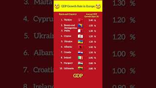 GDP Growth Rate in Europe gdp growthrate europe country shorts [upl. by Tamaru430]