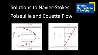 Solutions to NavierStokes Poiseuille and Couette Flow [upl. by Damiani917]