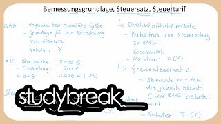 Bemessungsgrundlage Steuersatz Steuertarif  Finanzwissenschaft [upl. by Eliades295]