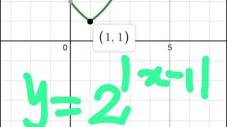 Range and Differentiability of function by graphical method [upl. by Allwein46]