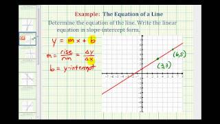 Ex 1 Find the Equation of a Line in Slope Intercept Form Given the Graph of a Line [upl. by Yblok42]