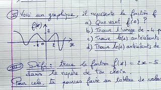 Fonction troisième Interrogation exemple de contrôle [upl. by Julianne]