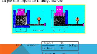 Cours Hydraulique Part 1 [upl. by Angele]