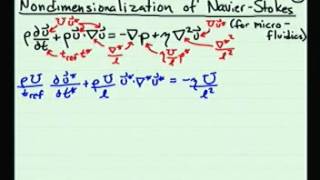 Nondimensionalization of the NavierStokes Equations for Microfluidics and Nanofluidics [upl. by Shayne]