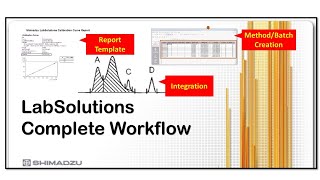 Shimadzu LabSolutions Complete Workflow for LCGC [upl. by Trub518]