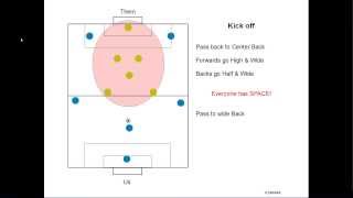 Soccer 6v6 Attack How to score lots of goals [upl. by Leasim789]