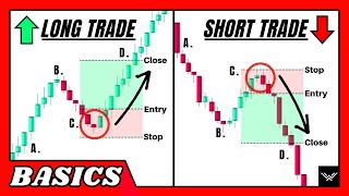 Long Position vs Short Position Which Is Better [upl. by Brogle279]