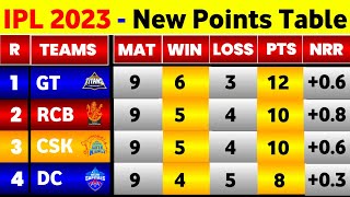 IPL Points Table 2023  After Dc Vs Gt Match  IPL 2023 Points Table Today [upl. by Derfiniw42]