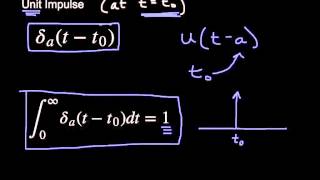 Unit Impulse amp Dirac Delta Function [upl. by Nuoras]