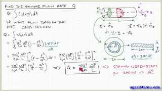 Applying the NavierStokes Equations part 4  Lecture 49  Chemical Engineering Fluid Mechanics [upl. by Margarethe]