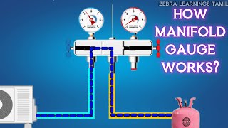 How Manifold Gauge Works  Refrigerant Pressure Gauge  Animation  HVAC [upl. by Eecyac]