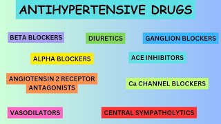 Antihypertensive Drugs  Masterclass  CVS Pharmacology [upl. by Elyssa]