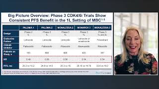 Making Precision Decisions in HighRisk HR HER2 Metastatic Breast Cancer [upl. by Shetrit]