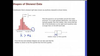 Skewed Data amp Outliers [upl. by Minetta]