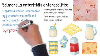 Enteritis vs Colitis Enterocolitis  Symptoms types treatment and prognosis [upl. by Halyak]