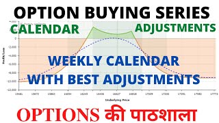 WEEKLY CALENDAR ADJUSTMENTS  WEEKLY CALENDAR OPTIONS ADJUSTMENT  CALENDAR SPREAD WEEKLY OPTIONS [upl. by Eeb]