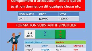 LE DATIF [upl. by Siron]