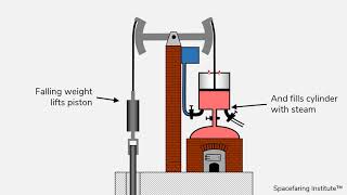 SI Wiki Newcomen steam engine video [upl. by Gilberte]