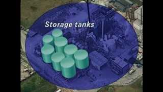 Sulfuric acid production [upl. by Straus221]