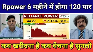 Reliance Power Share Latest NewsRPower Share News TodayRPower Share AnalysisRpower Share Target [upl. by Mines]