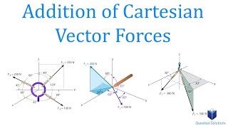 Addition of Cartesian Vector Forces  Mechanics Statics  Learn to solve any question step by step [upl. by Atahs]