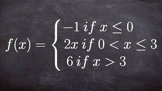 How to Graph a Piecewise Function [upl. by Lib]