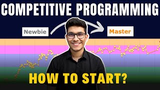 Competitive Programming Roadmap  0 to 6⭐ and Candidate Master  How to Start  2024 [upl. by Kilah50]