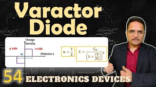 Varactor Diode Symbol Basics Working Junction Profile Characteristics amp Applications Explained [upl. by Dollie684]