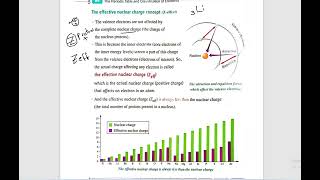 chemistry sec 2  chapter 2  lesson 2 graduation of representative elements properties part1 [upl. by Eiramlirpa]