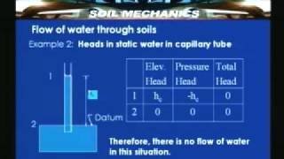 Lecture  20 Flow of water through soils  I [upl. by Orv]