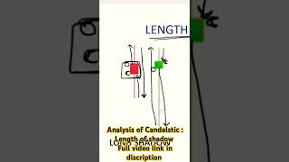 Topic 21 Analysis of Candalstic  Length of sadhow bemillionaire7 Stock Market Series [upl. by Ohce]