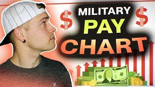 Air Force Military pay chart [upl. by Korrie]