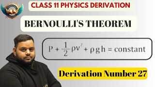 Chain Rule For Finding Derivatives [upl. by Ecerahc872]