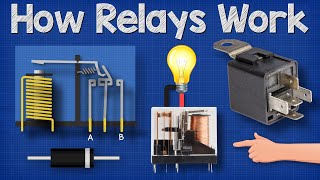 How Relays Work  Basic working principle electronics engineering electrician amp [upl. by Suehtomit]