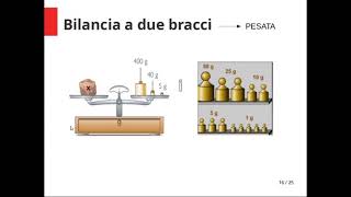 Le grandezze fisiche area volume massa e peso temperatura e densità [upl. by Conley434]