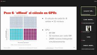 COMPUTACIÓN PARALELA Clase 3 CERSEU FIEE [upl. by Nessy]