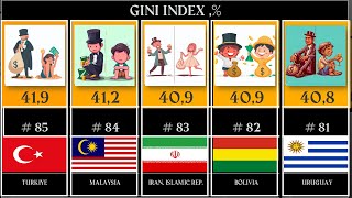 TOP 100  Gini index 2023 Rich and poor  country comparison [upl. by Anitan]