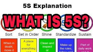 What is 5S Detail Explanation with ANIMATION [upl. by Selin]