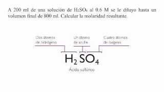 ¿Cómo calcular la molaridad de una solución de H2SO4 [upl. by Sucramat610]