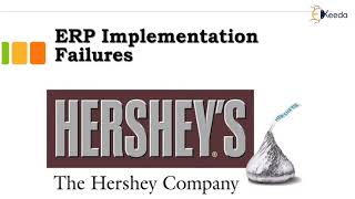 Case studies of Success and failure of ERP Implementations  MRP MRP II ERP [upl. by Anav116]