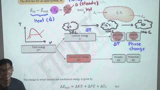 Heat transfer Introduction heat mechanisms and energy balance 22566 [upl. by Lejna900]