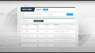 Sumo Logic Log Analytics Intro [upl. by Debera]