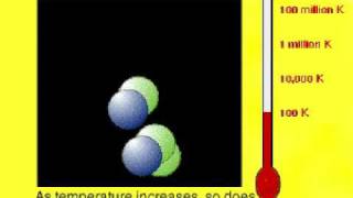 Nuclear Energy Explained Rate My Science [upl. by Analem]